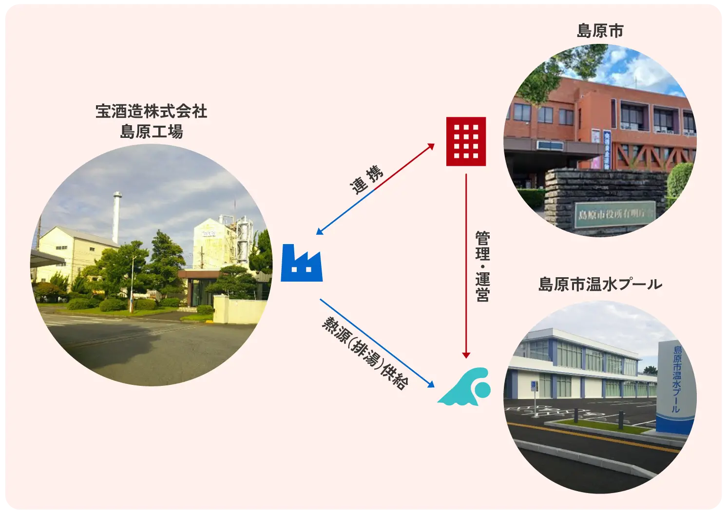 地球にやさしいサーマルリサイクル